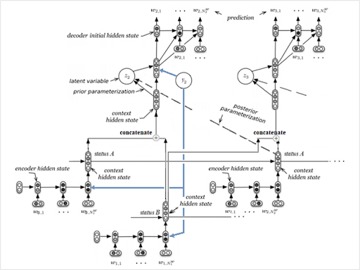 SPHRED architecture